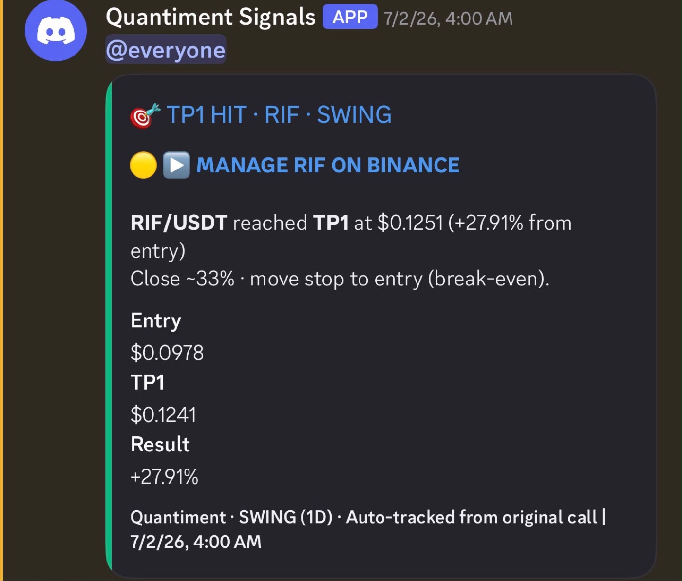 Sinjali RIF/USDT — +27.91%